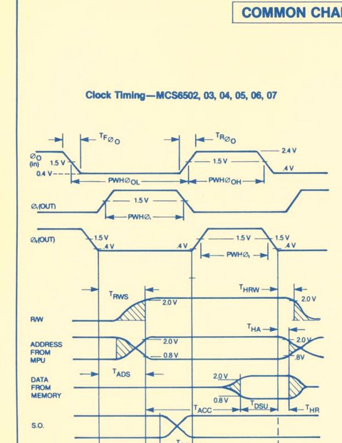 Clock timing diagrams